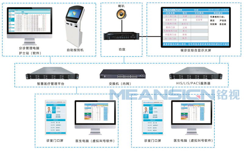 醫(yī)生分診叫號系統(tǒng)